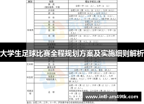 大学生足球比赛全程规划方案及实施细则解析